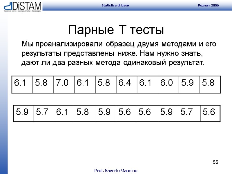 55  Парные Т тесты Мы проанализировали образец двумя методами и его результаты представлены